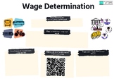 Wage Determination Summary