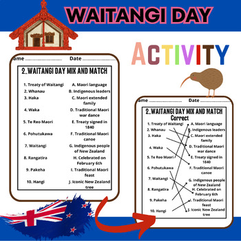 Preview of Waitangi Day Activity