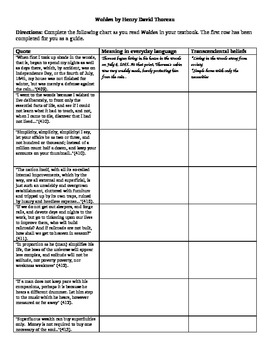 Preview of Walden - Graphic Organizer for Scaffolding Meaning