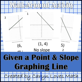 Preview of Beginning Graphing a Line ~ Given a point and the slope ~ Walk Around Activity