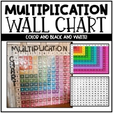 Wall Multiplication Chart and Student Chart