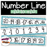 Wall Number Line in Splotch Border Horizontal | Blue and M