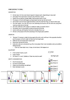 Wall and net minor games by Darren Thomas | TPT