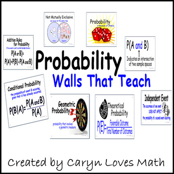 Preview of PROBABILITY- Vocabulary and Formulas Poster-Walls That Teach