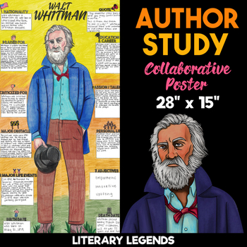 Preview of Walt Whitman Author Study | Body Biography | Collaborative Poster