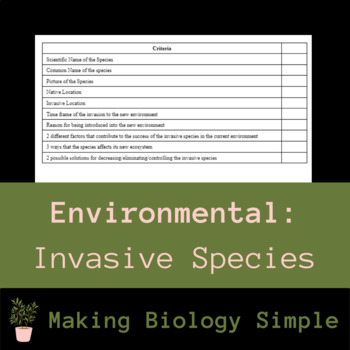 Preview of Wanted Poster: Invasive Species (following AP Environmental FRQs)
