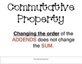 Properties of addition posters