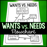 Wants vs. Needs Flowchart Poster