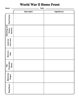 World War II Home Front Graphic Organizer with Answer Key TPT