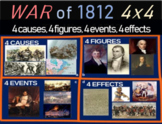 War of 1812 - 4 causes, 4 figures, 4 events, 4 effects (24
