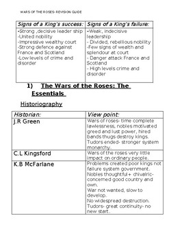 Preview of War of the Roses Study Guide & Notes