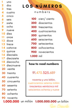 Warm colors Spanish poster classroom numbers by Sra Oyewale | TPT