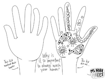 Preview of Wash Your Hands Coloring Sign