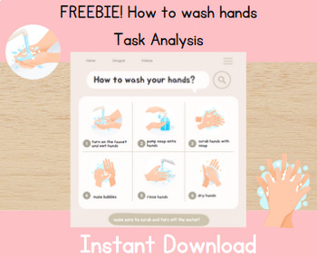 Preview of Washing Hands- Task Analysis