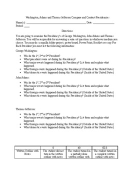 Washington, Adams and Jefferson Compare and Contrast Project Rubric ...