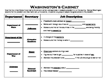 Washington S Cabinet Chart Modifed Version And Key Included Tpt