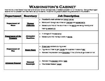 Washington S Cabinet Chart Modifed Version And Key Included Tpt