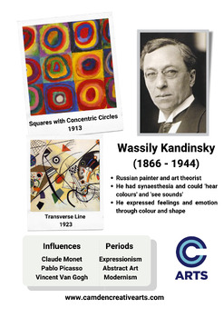 Preview of Wassily Kandinsky Fact Sheet