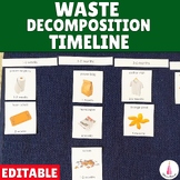 Waste Decomposition Timeline Earth Day Montessori Sorting 