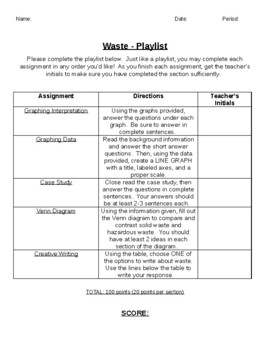 Preview of Waste - Playlist