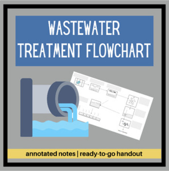Preview of Wastewater Treatment graphic organizer, simple note annotation sheet, flowchart