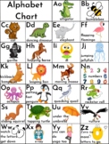 Watch the Letters Get Down Alphabet Chart