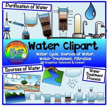 Water Clipart (Treatment, Purification, Sources of Water) by The Cher Room