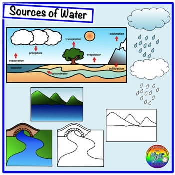 sources of water chart for kids
