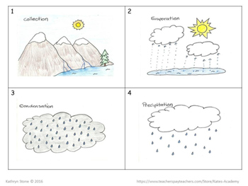 Simple Water Cycle Chart