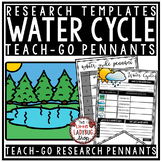 The Water Cycle Worksheet Diagram Research Activities Repo
