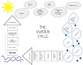 Water Cycle Board Game