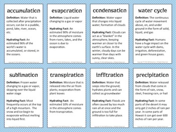 Water Cycle Vocabulary Trading Cards and Word Wall Posters by Mr Elementary