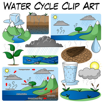 Preview of Water Cycle Clip Art