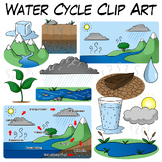 Water Cycle Clip Art