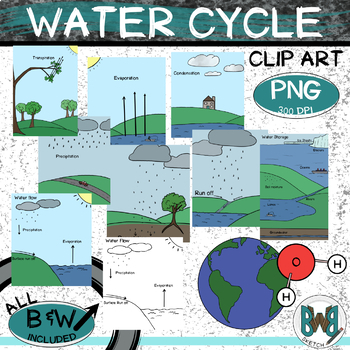 Water Cycle Clip Art Earth Water Flow and Storage clipart | TpT