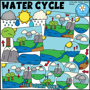 Preview of Water Cycle Clipart