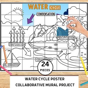 Preview of Water Cycle Collaborative Poster Mural Project - A Journey through Nature's Life