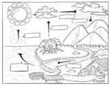 Water Cycle Coloring Page-blank