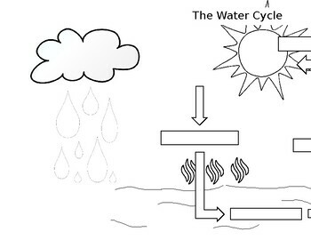 Water Cycle Coloring Sheet by Ms Lewis' Little Ones | TpT