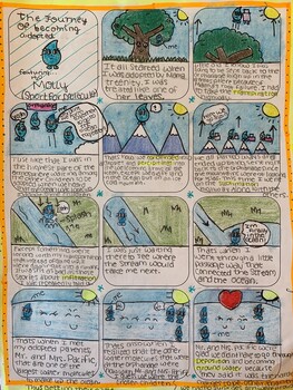 The water cycle comic strip 🌈 Pin by Katie McGrath on visual