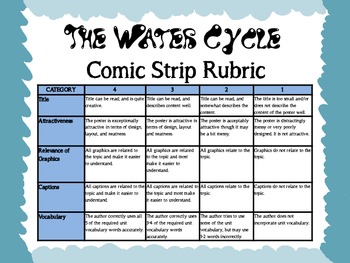Water Cycle Comic Strip Project with Rubric by Jackie Panzica Davis
