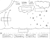 Water Cycle Cut and Paste