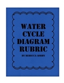 Water Cycle Diagram Rubric