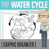 Water Cycle Diagram | Science Graphic Organizer Template