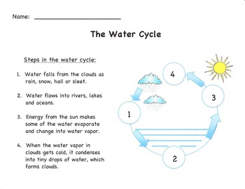 Water Cycle Diagram (Simple Version) with Answer Sheet by ...