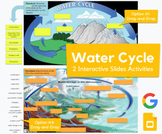 Water Cycle - Drag-and-drop, labeling, & description activ