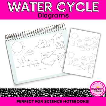 Preview of Science | Water Cycle | Fill in the Blank Diagram | Interactive Notebook