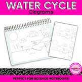 Science | Water Cycle | Fill in the Blank Diagram | Intera