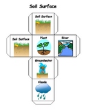 Water Cycle Game Dice