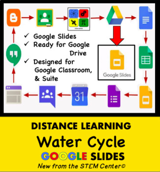 Preview of Water Cycle Google Slides - Distance Learning Friendly